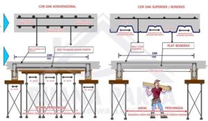 Supplier-Besi-Bondek-Surabaya
